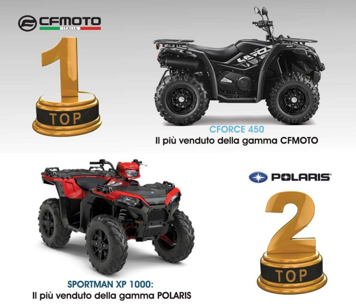 CF MOTO CFORCE 1000 Ab MFK mit L7e-B1 Euro 5 Kaufen