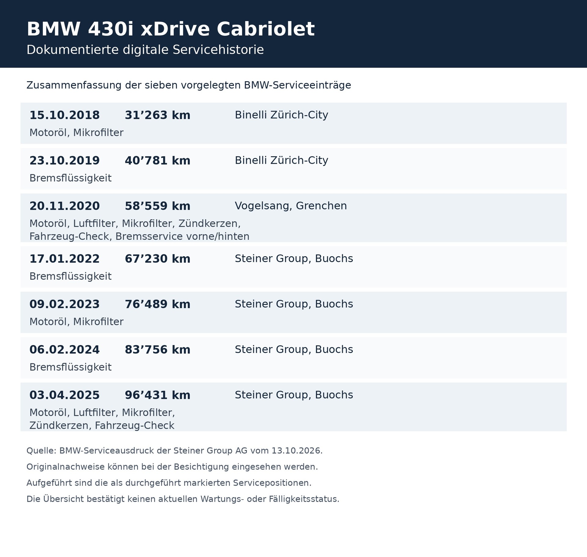 BMW 430i Cabriolet xDrive M Sport Steptronic | CH-Fahrzeug-image-12
