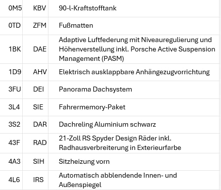 PORSCHE Cayenne (CH) AHK 3.5T-image-23