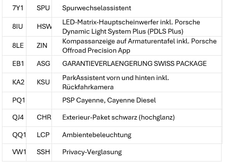 PORSCHE Cayenne (CH) AHK 3.5T-image-22