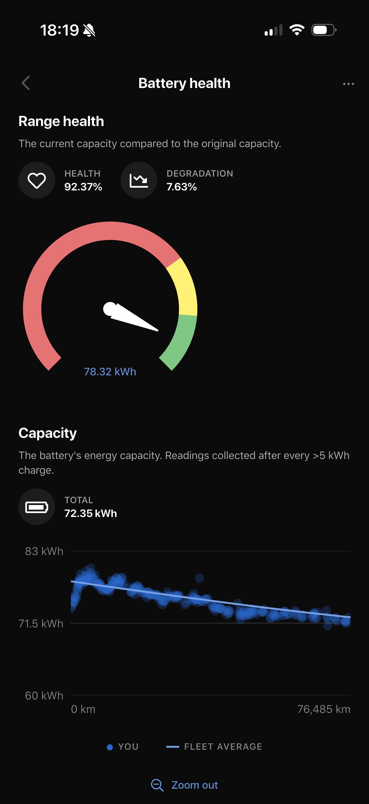 TESLA Long Range AWD-image-8