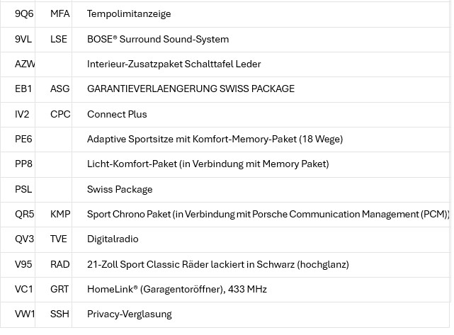 PORSCHE Macan GTS PDK (CH) AHK 2.4T-image-20
