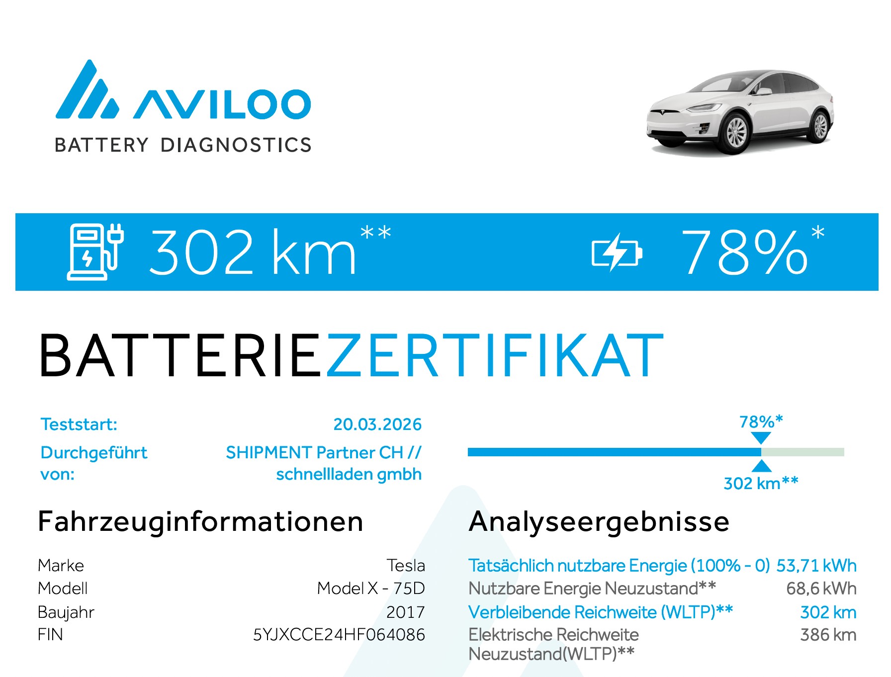 TESLA Model X 75 D-image-12