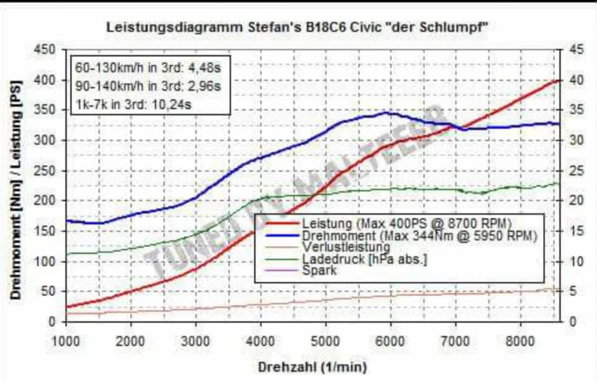 HONDA B18C6 MKR Turbo-image-14