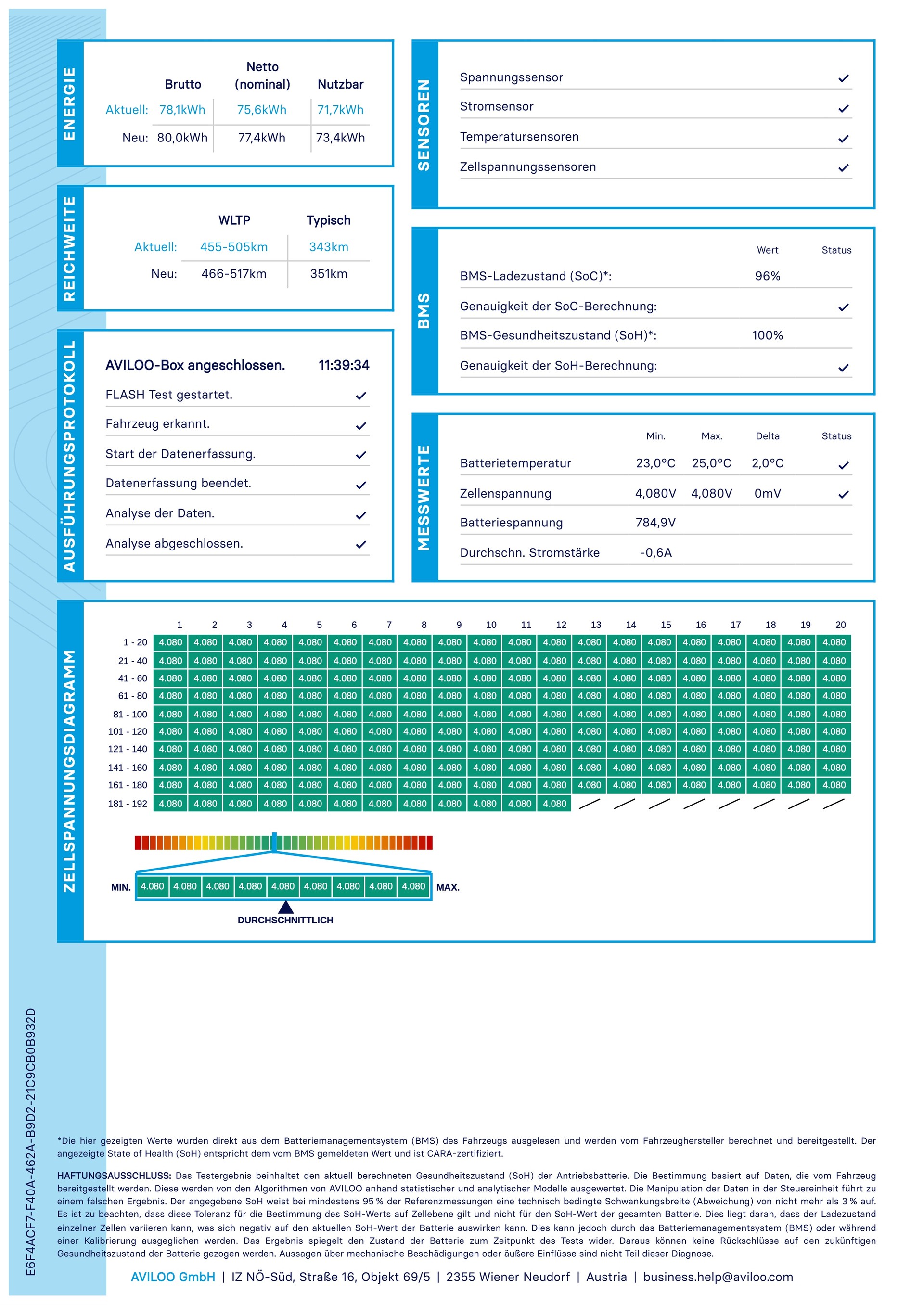 GENESIS GV60 77.4 kWh Premium SoH 97.7 %-image-2