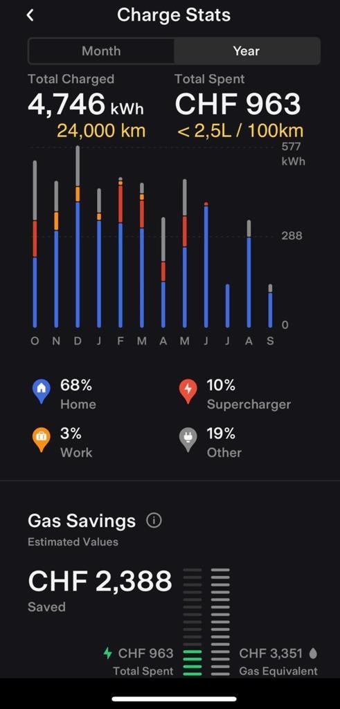 TESLA Model S 75 D-image-4