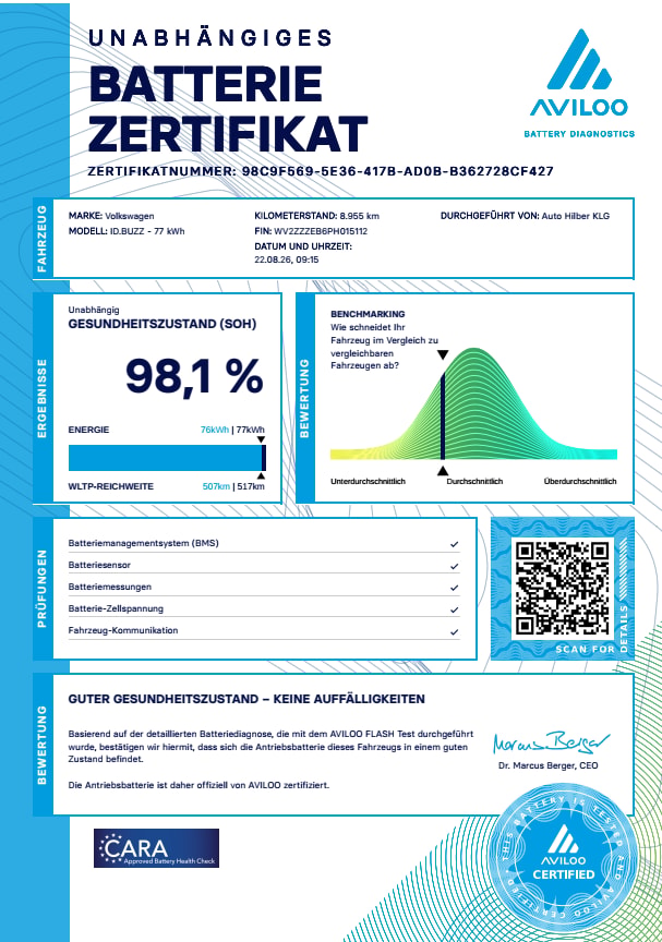 VW ID.Buzz NWB Pro *Anhängerkupplung* Mega Ausstattung/Batterie 98.1%*-image-1