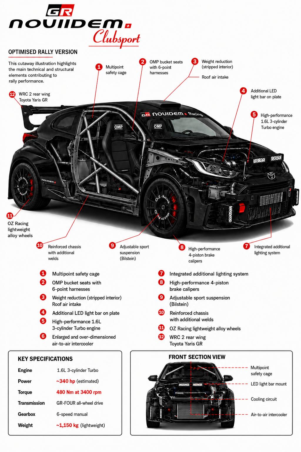 TOYOTA Yaris 1.6 GR Sport-image-8