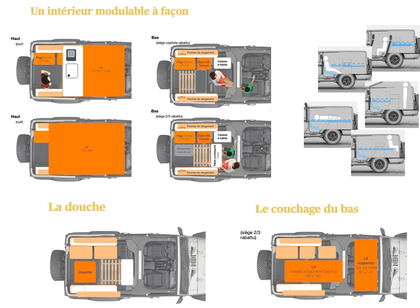 JEEP 2.8 CRD Black Ed. II Unlimited - CAMPER --image-5