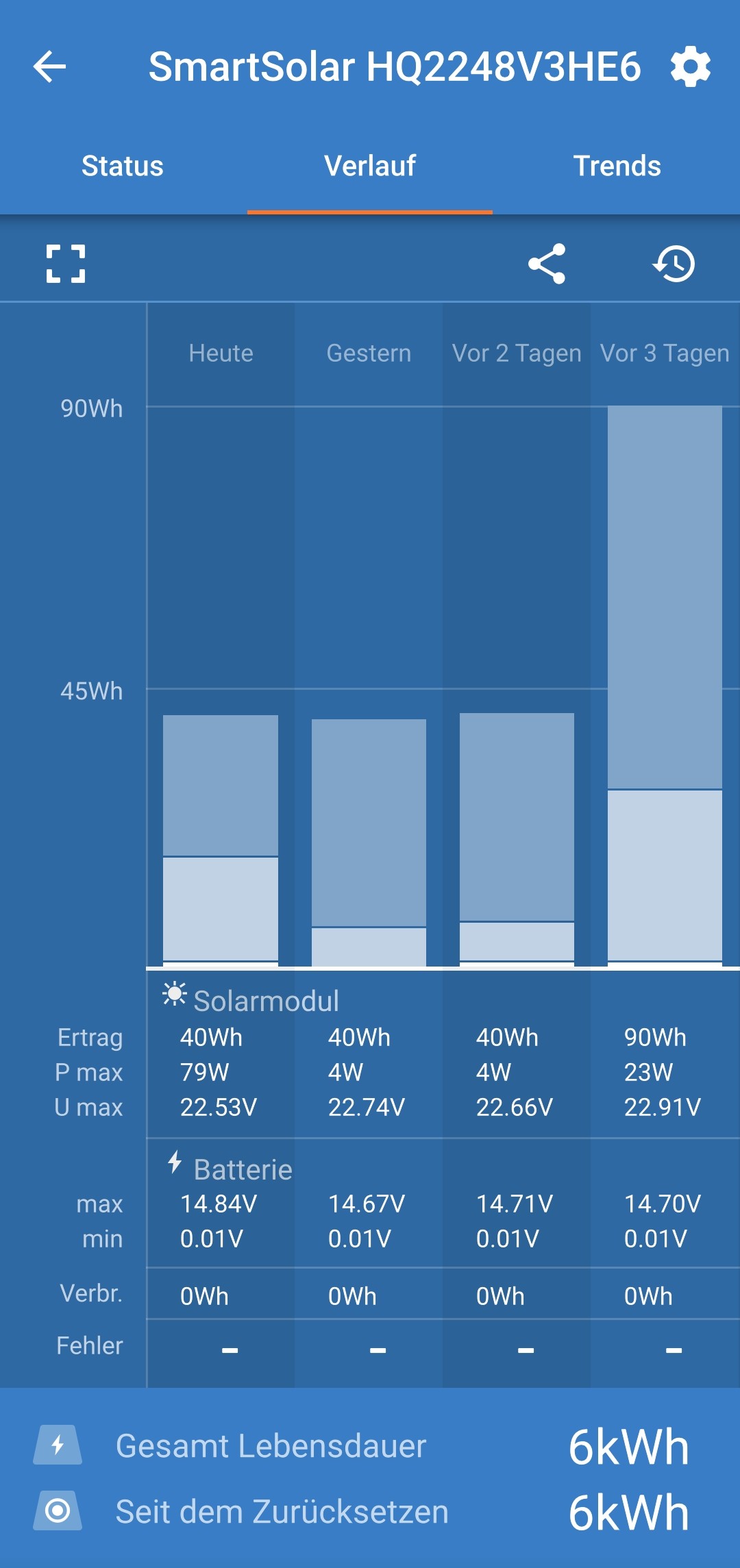 KNAUS Eifelland Deseo 500 Family Edition -- Mover -- Solar & Lithium -- Markise & Seitenwände -- Etagenbett-image-24