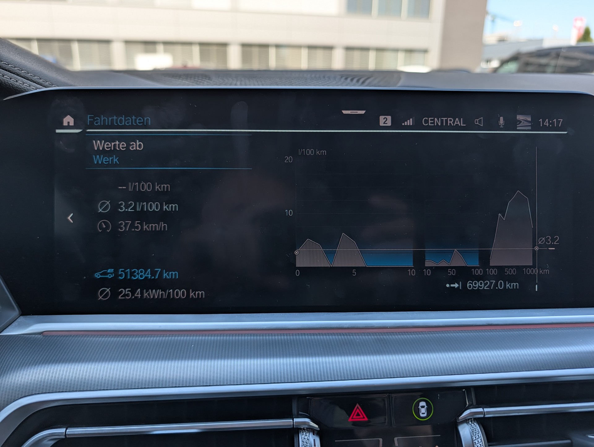 BMW 45e xDrive SAG-image-15