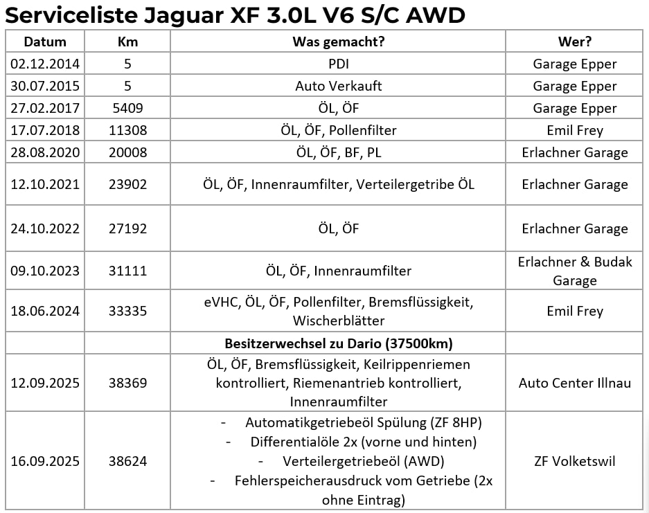 JAGUAR XF 3.0 V6 S/C 4x4-image-17