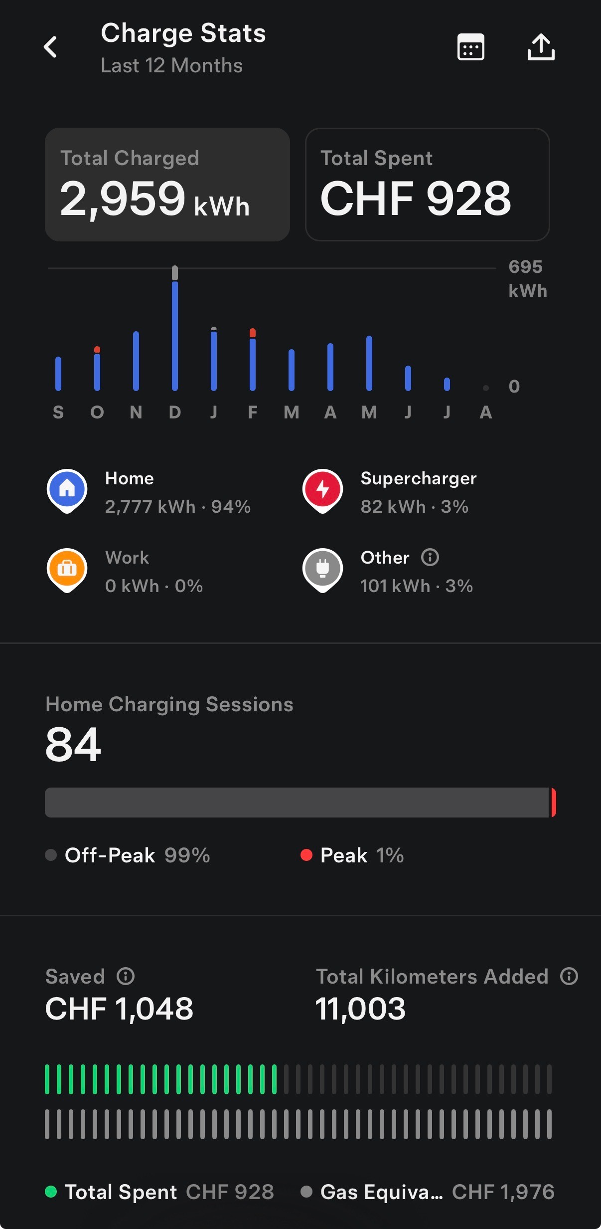 TESLA Maximale-Reichweite-image-19