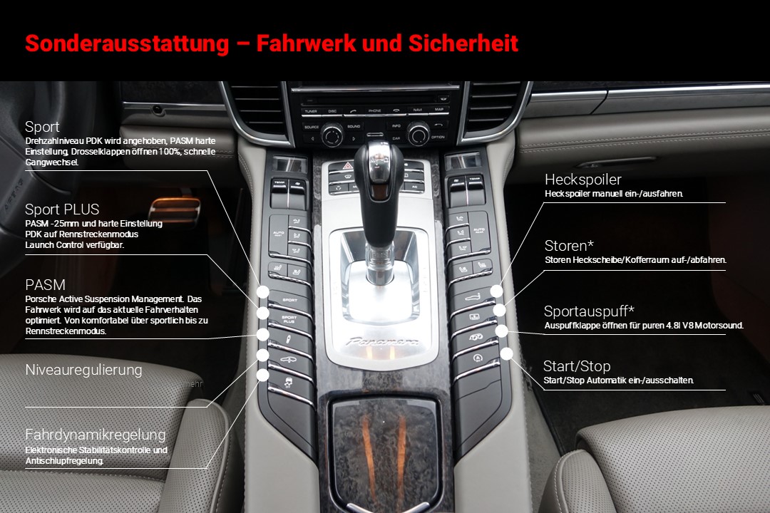 PORSCHE Panamera 4S 4.8 PDK-image-4