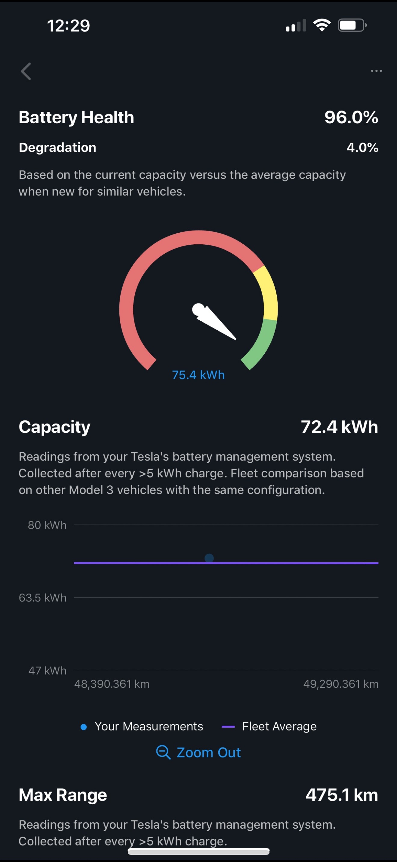 TESLA MODEL 3 Long Range Dual Motor AWD-image-10